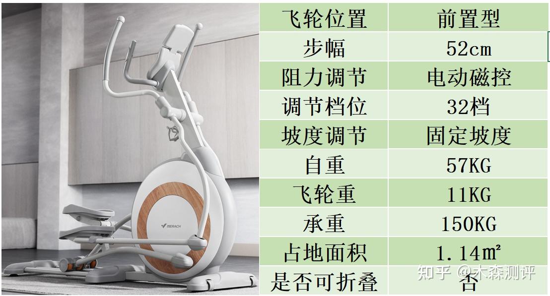 每天坚持一小时椭圆机,半年后,一年后,会有什么样的结果? - 知乎