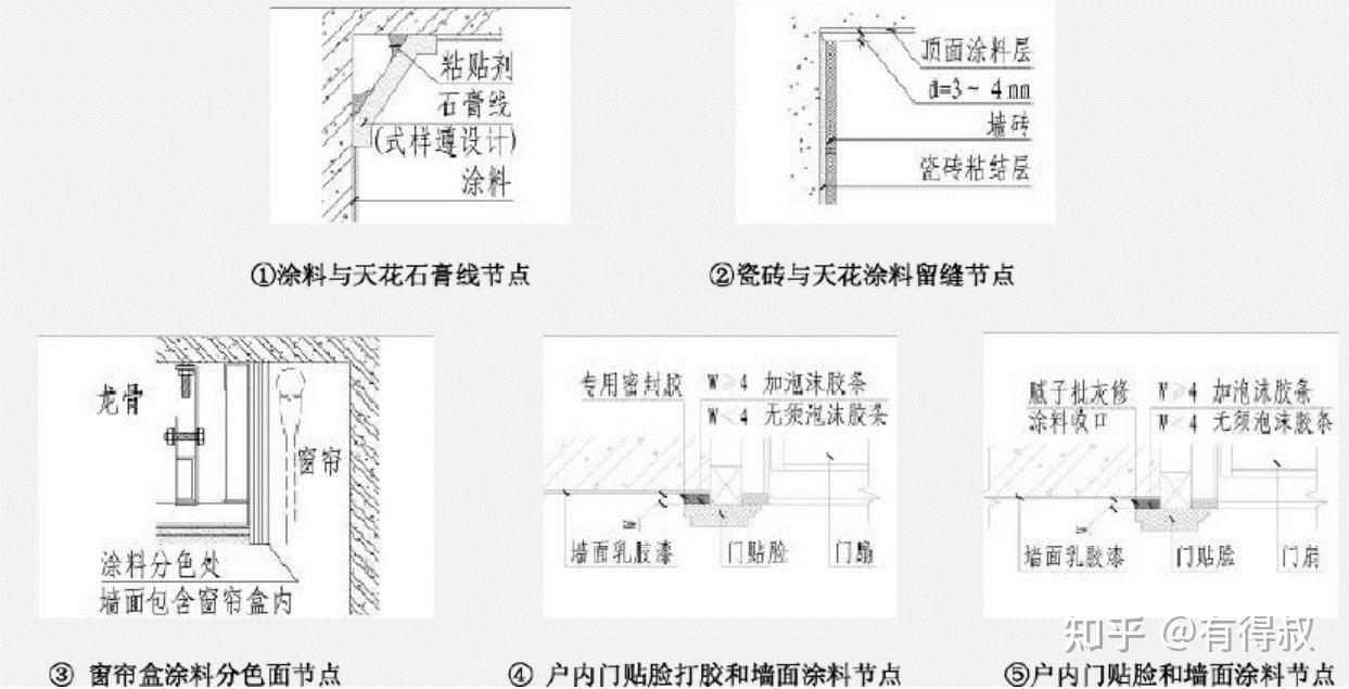 全网最全的装修工程工艺工法及节点标准做法 - 知乎