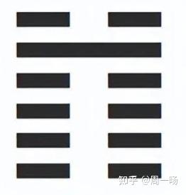 浅释《易经》（八）比卦 - 知乎