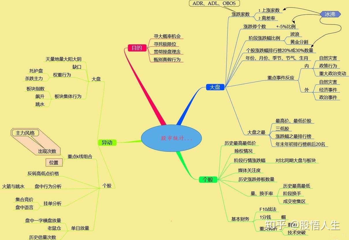 A股市场：手中有10万闲钱，不妨试试“筹码集中度达到12%”选股法，从贫穷到富有全过程- 知乎