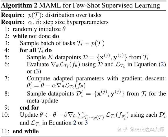 Maml 【经典论文解析】Model-Agnostic Meta-Learning for Fast Adaptation of Deep ...