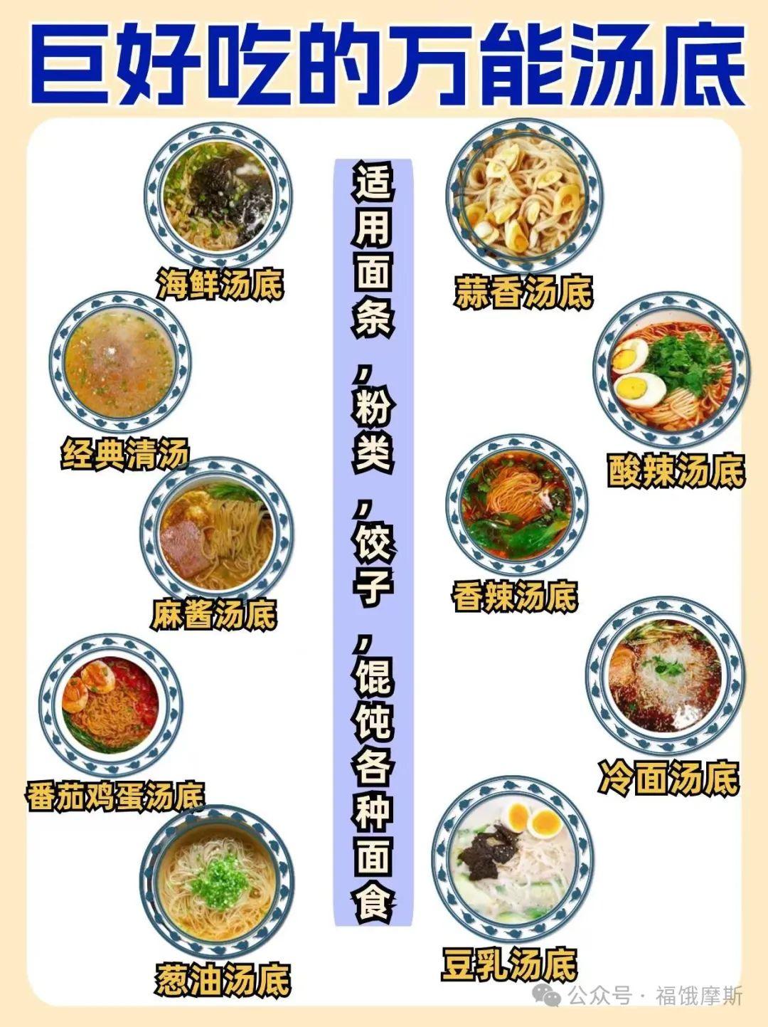 10种粉面万能汤底、附配方比例、这次我整理了10种常做的汤底，简单快速就能吃上热乎乎的面，快来试一试~ - 知乎