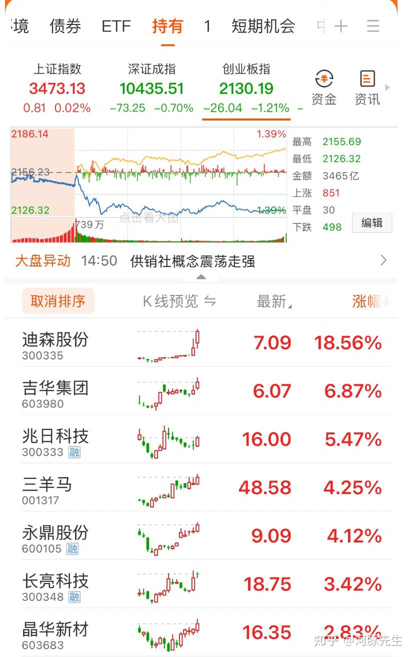 国轩高科股票行情