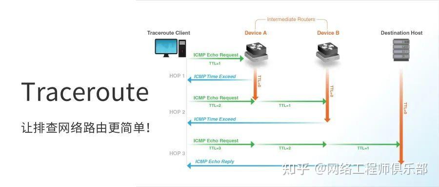 Chrome IPC通信是如何实现的？  第1张