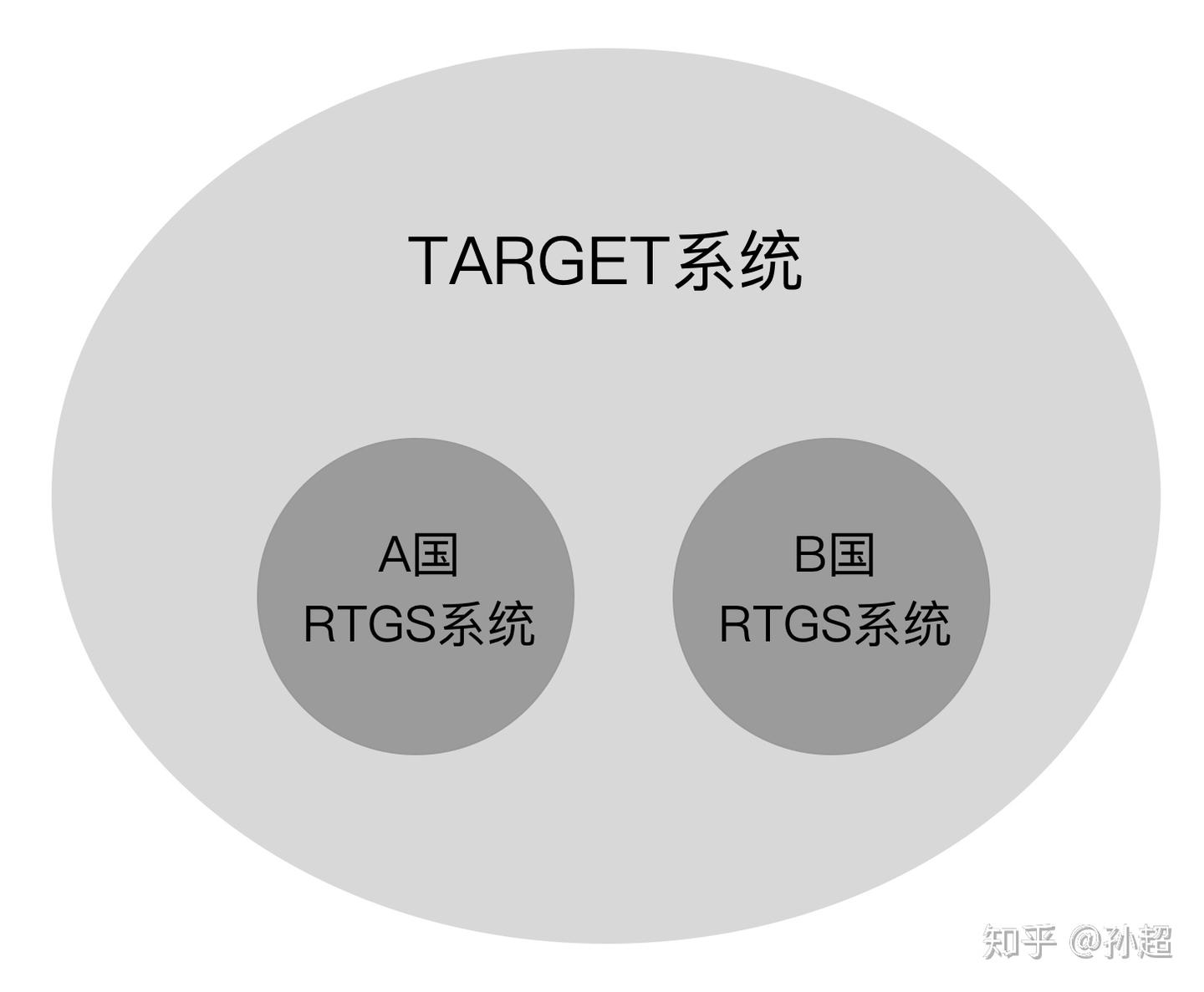 从“流通”的角度看支付- 知乎