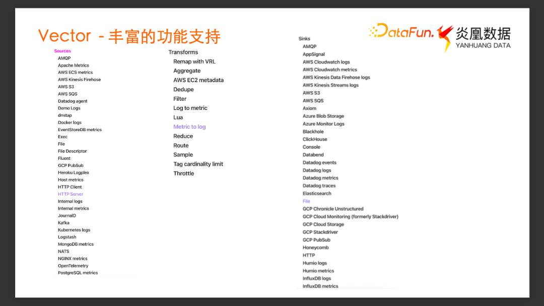 构建高性能可观测性数据流水线:使用Vector实现实时日志分析 - 知乎