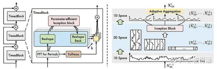 Timenet Clock TimesNet:时间序列预测的最新进展 - 知乎