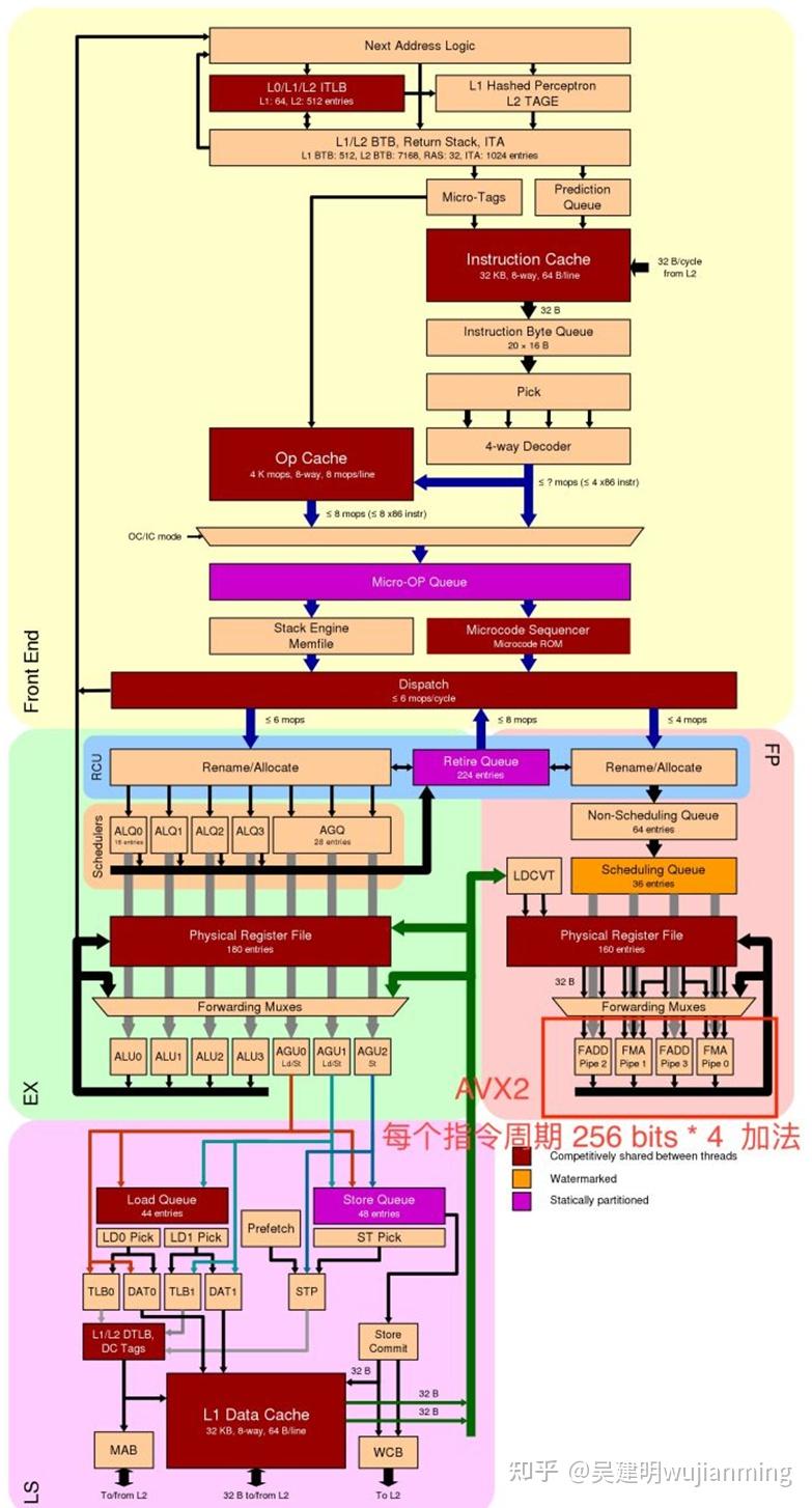 Simdell SIMD优化应用 - 知乎