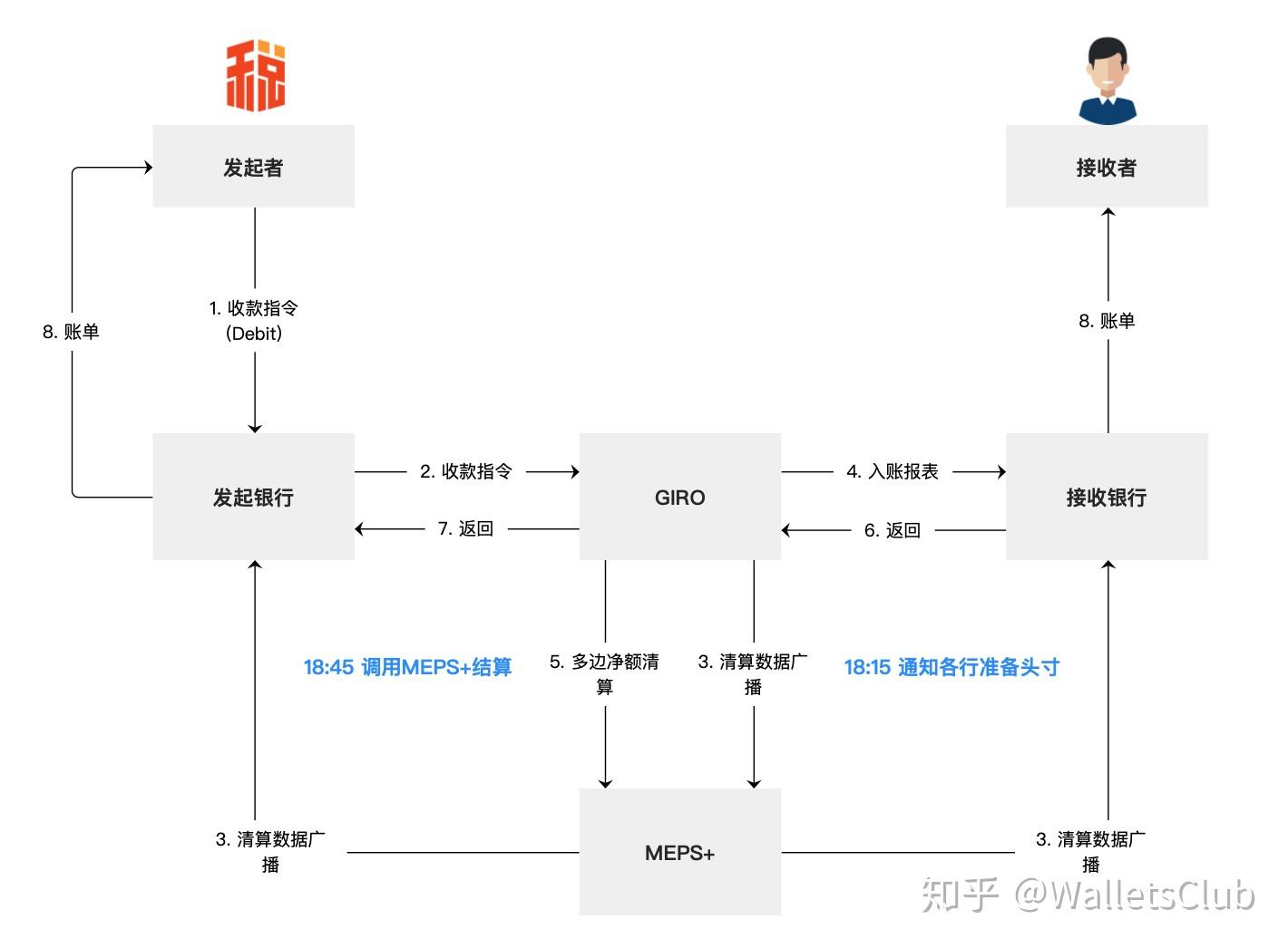 新加坡支付清算体系- 知乎