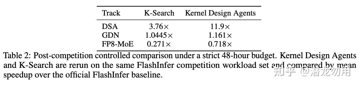 MIT Han Lab | Kernel Design Agent方案解析 - 知乎