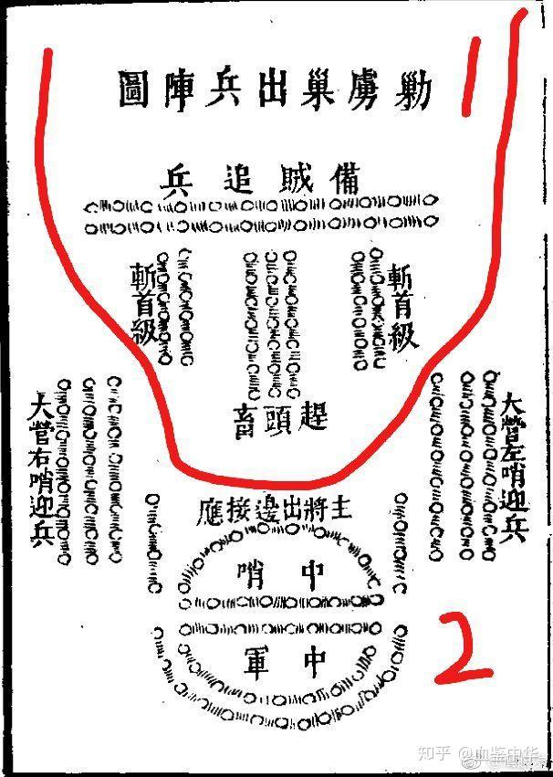 东西方古代行军打仗都有哪些阵型? - 知乎