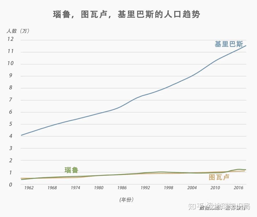 瑙鲁(Nauru)是一个怎样的国家?谁去过?