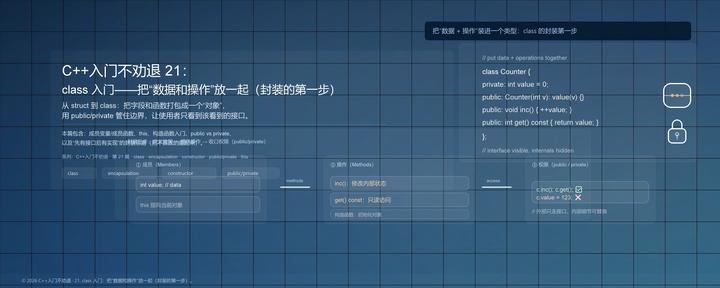 C++入门不劝退 21:class 入门——把“数据和操作”放一起(封装的第一步) - 知乎