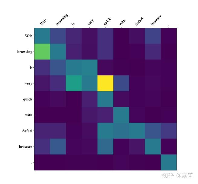 Dual Graph Convolutional Networks for Aspect-based Sentiment Analysis - 知乎