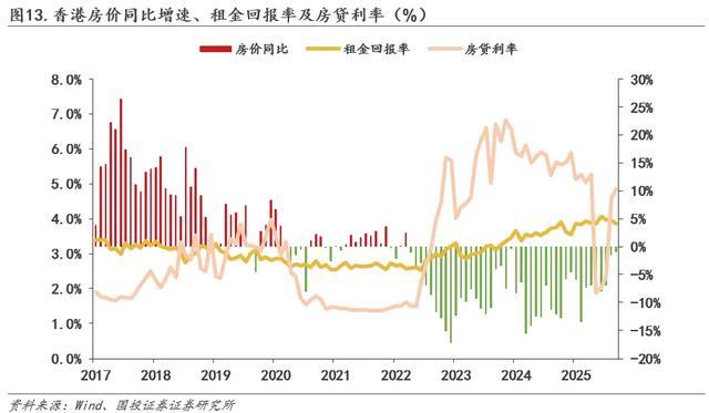楼市企稳背后,香港租售比到了什么水平,对一线城市意味着什么? - 知乎
