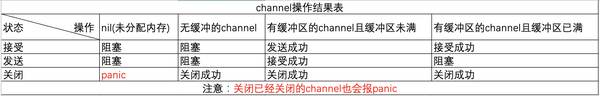 golang中关于死锁的思考与学习