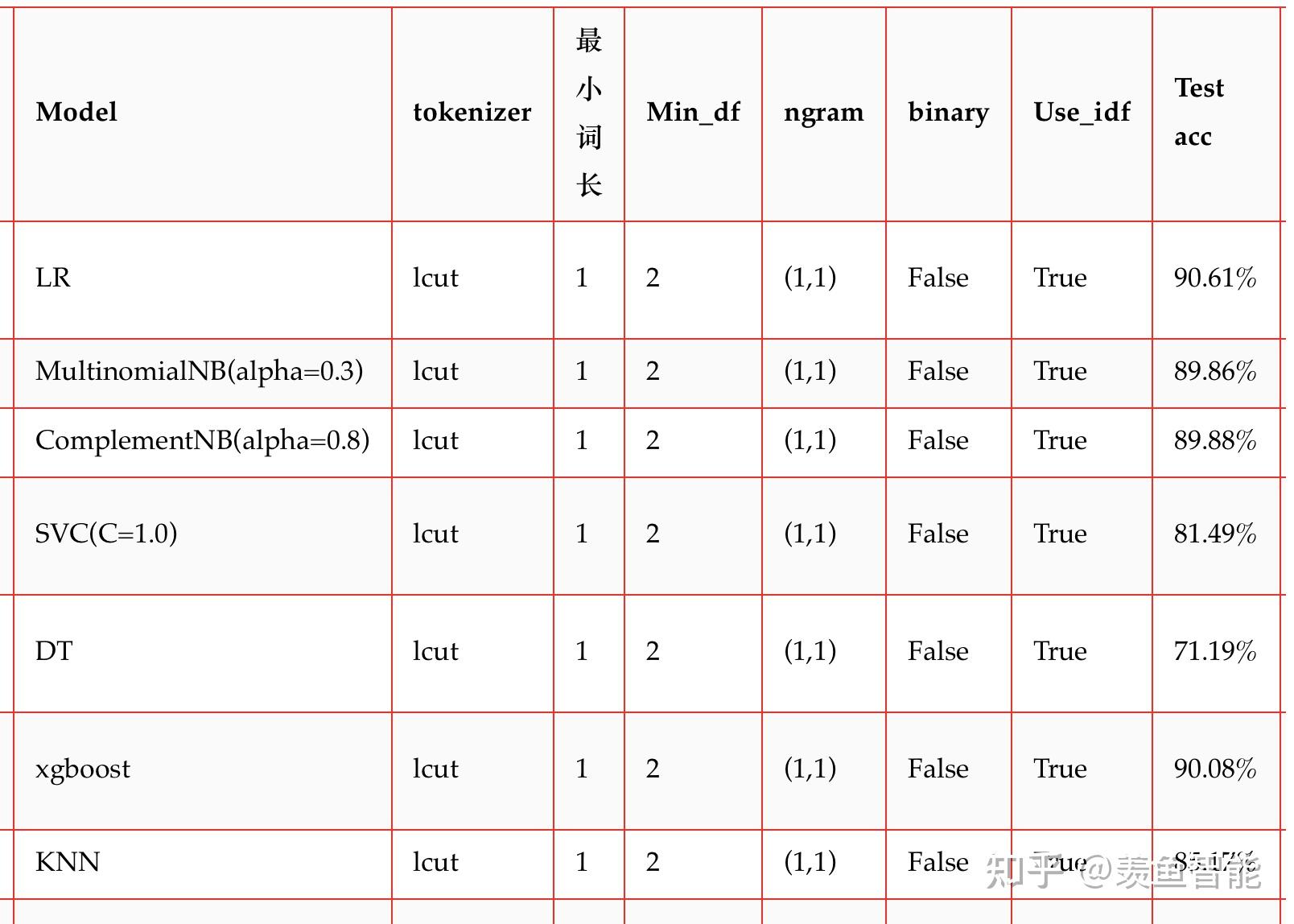 【OpenNLP/OpenTextClassification】文本分类系列03：OpenTextClassification项目正式开源了 ...