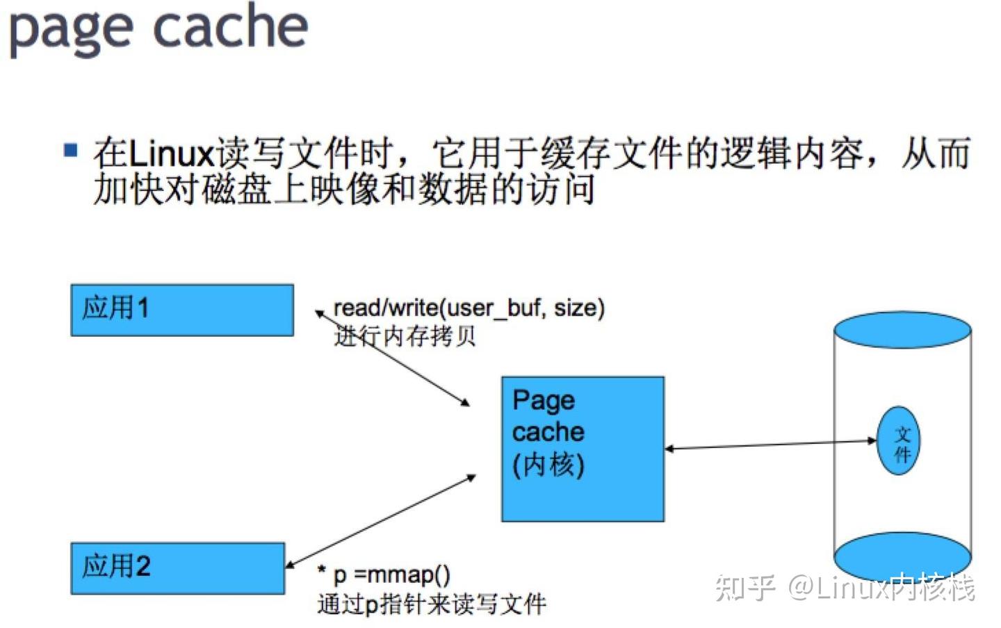 内存管理(四)：一文读懂内存与I/O的交换原理- 知乎