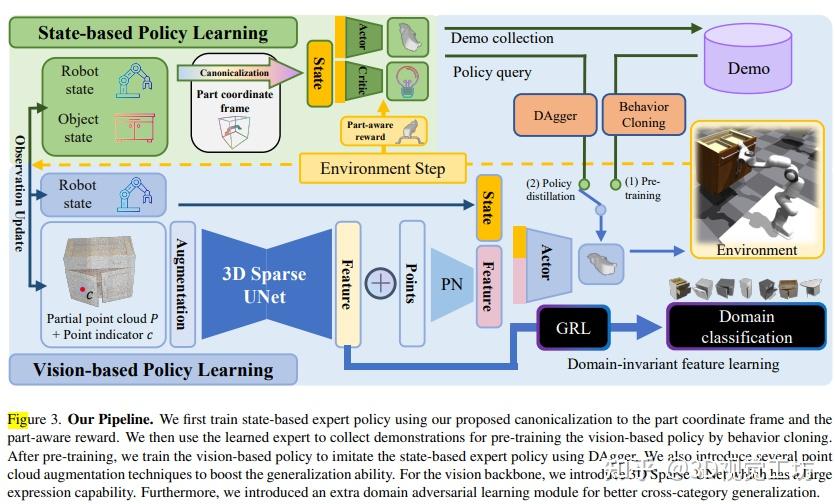 CVPR2023 I PartManip从点云观察中学习跨类别零件操作的通用策略 - 知乎