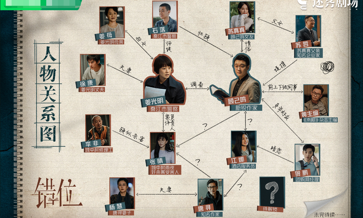 网剧《错位》人物关系总结,原来主角都活在谎言之中