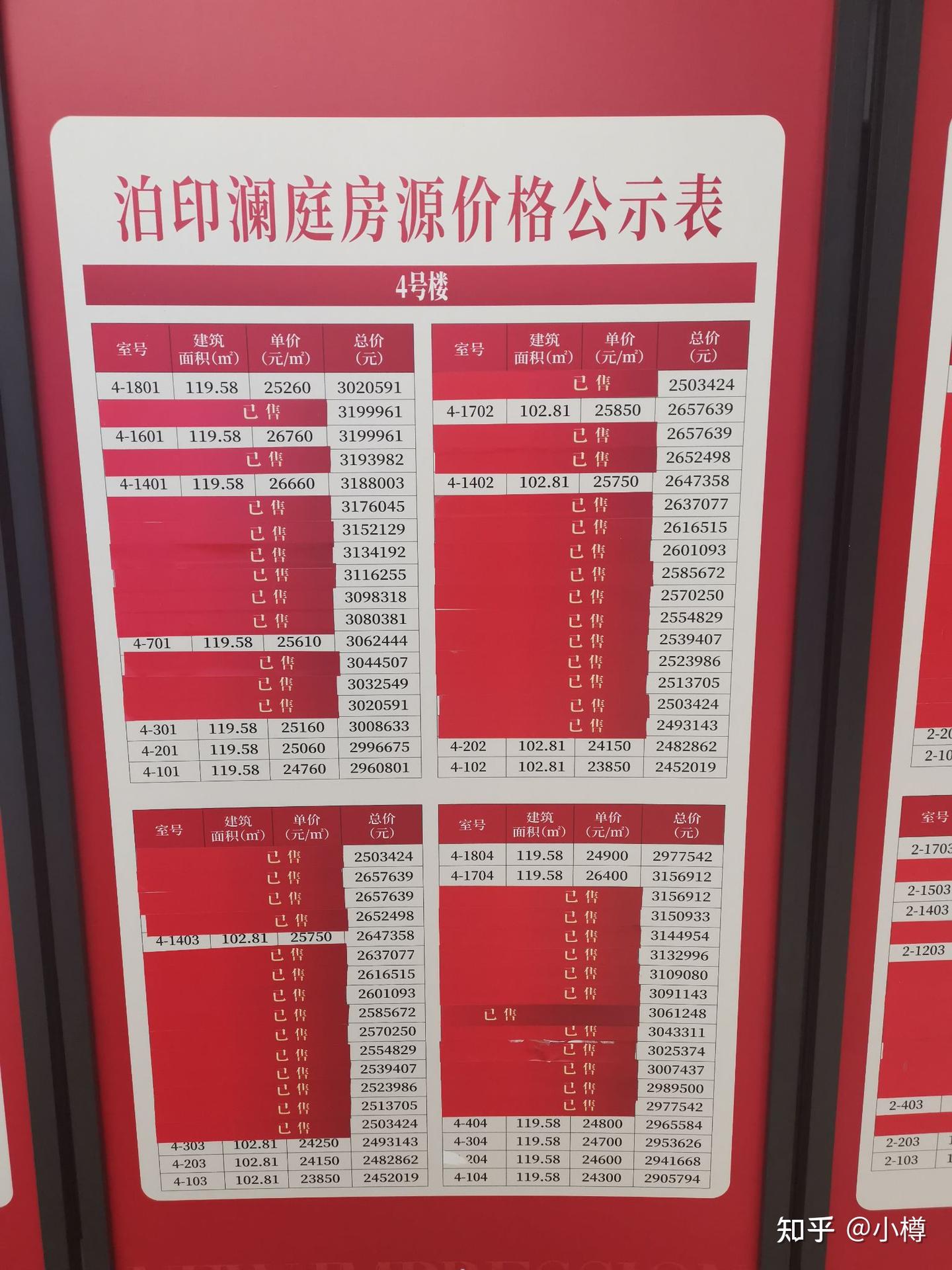苏州太湖科学城的泊印澜庭值得入手吗？ - 知乎