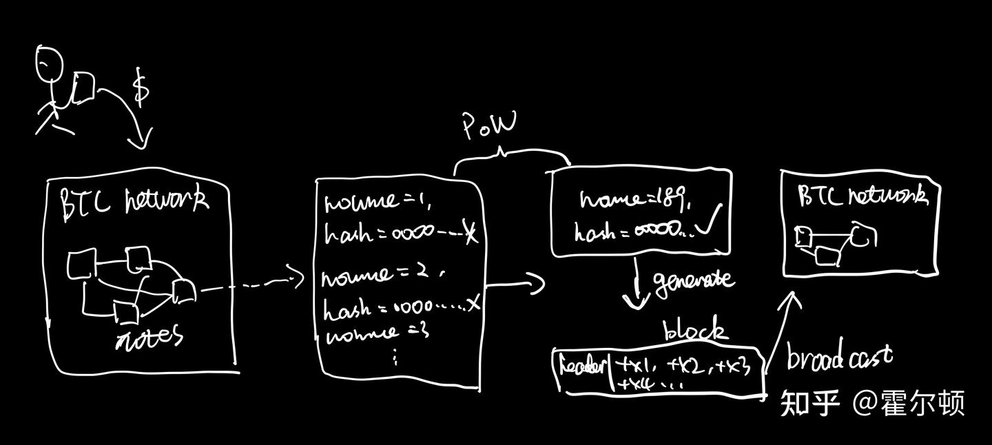 说透区块链(九) - PoW VS.PoS - 聊聊共识- 知乎