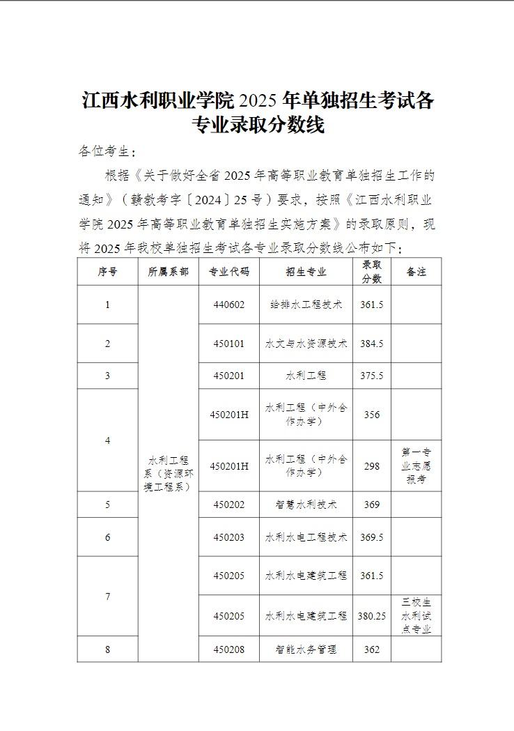 江西 年单招录 取查询全相关图片2