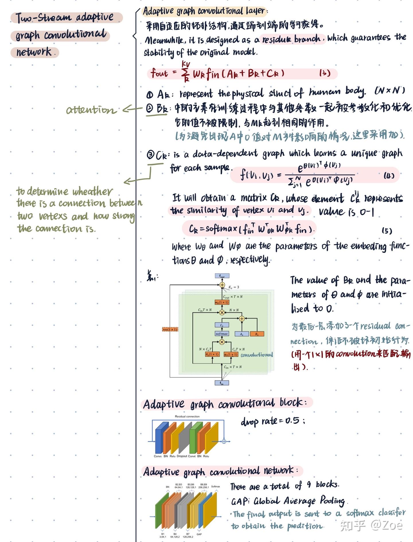 【2S-GCN】Two-Stream Adaptive Graph Convolutional Networks for Skeleton ...