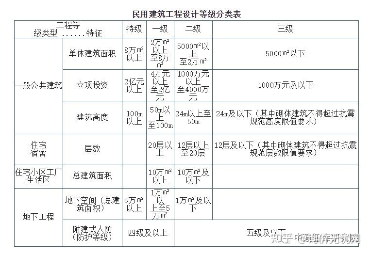 项目总投资估算方法及收费标准依据(收藏转发备份) - 知乎