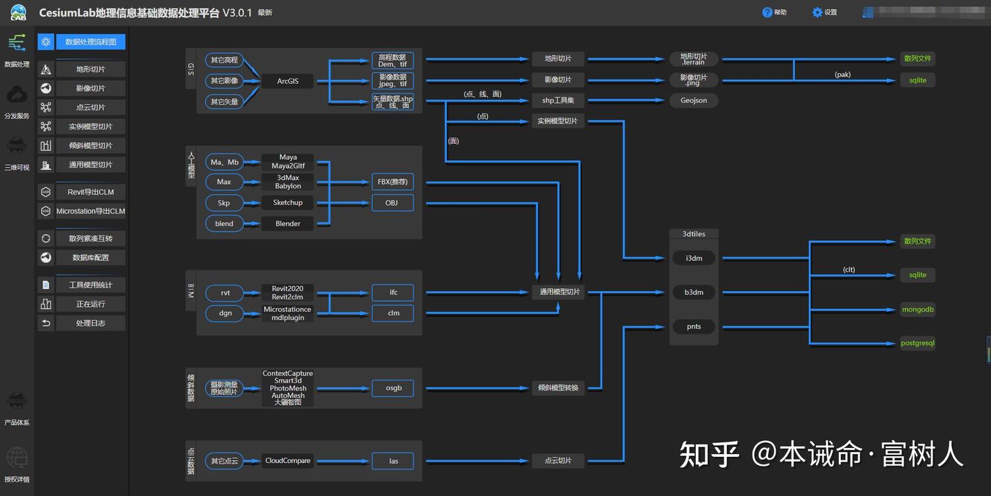Hello React Cesium - 知乎