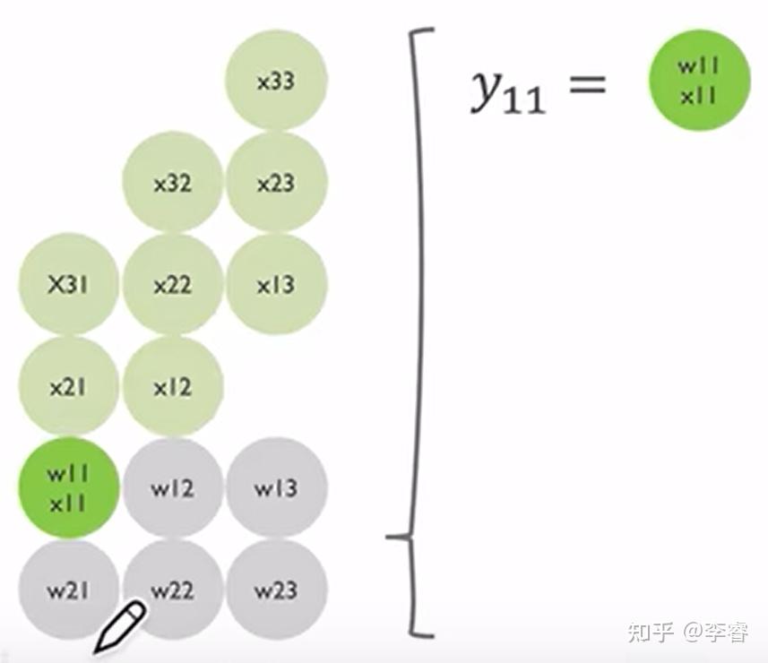 [笔记]AI芯片-NPU详解（Google TPU） - 知乎