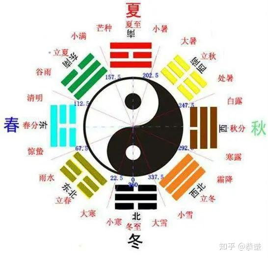 易经六十四卦全图解!【全网最全,罕见干货,建议点赞收藏】 - 知乎