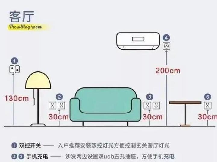 装修时开关插座如何安装才合理 收藏起来 - 知乎