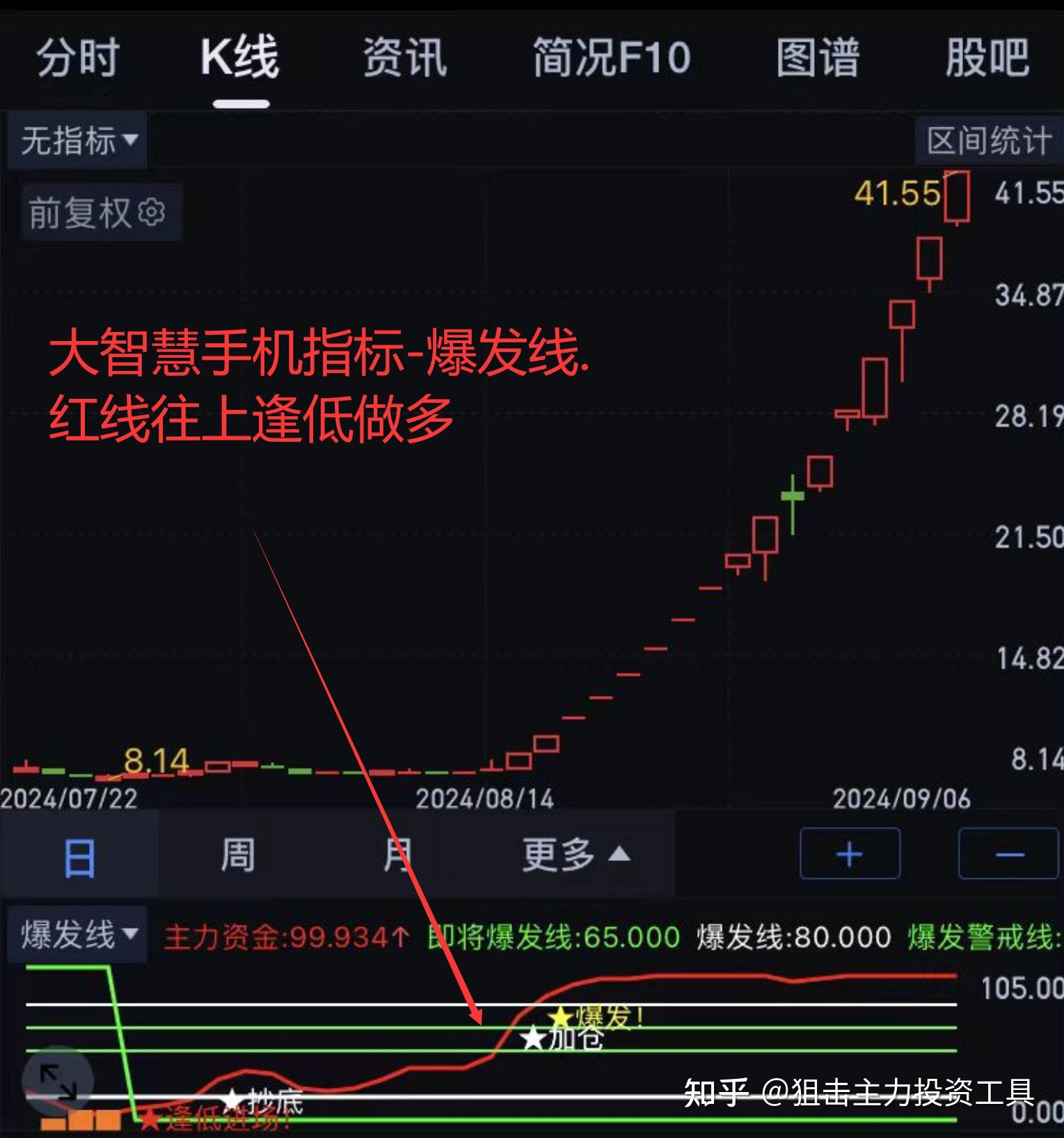 万达电影股票技术分析