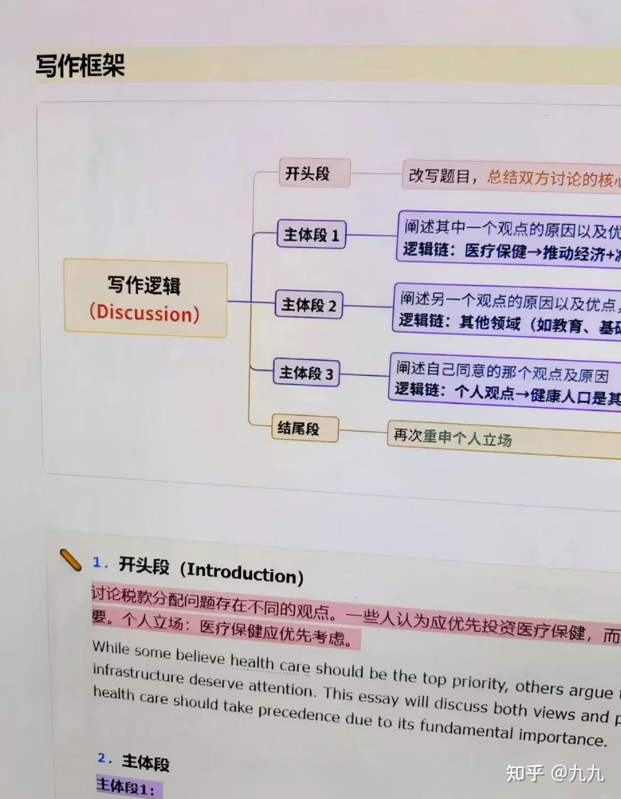 雅思别再傻学当冤种！16条血泪忠告：跟紧路然雅思，7.5分真不难！ - 知乎