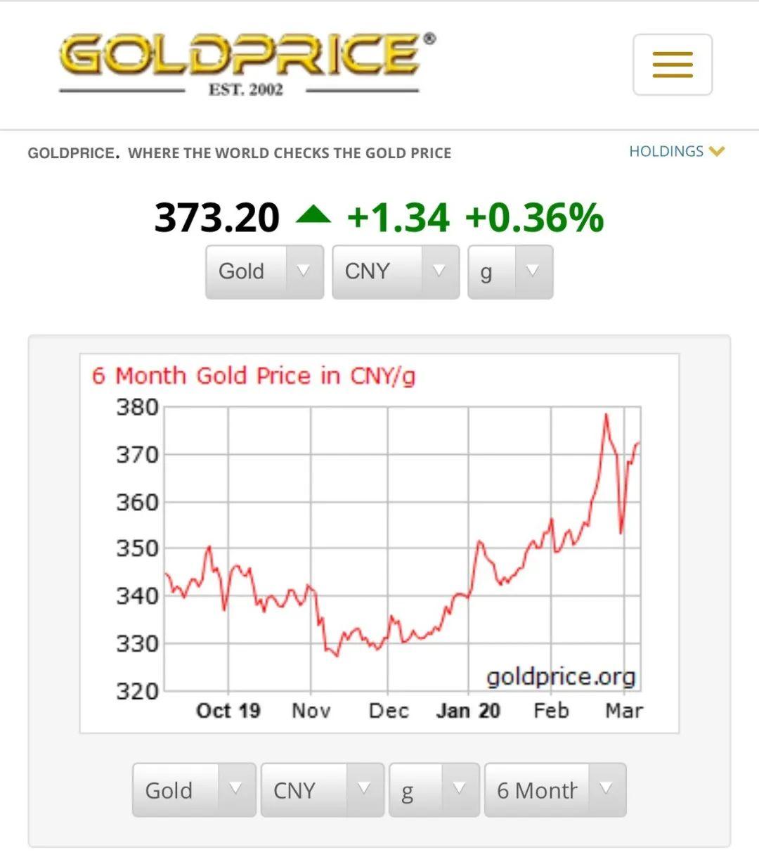 为什么黄金被称为宇宙级的硬通货？看完我爱了！ - 知乎