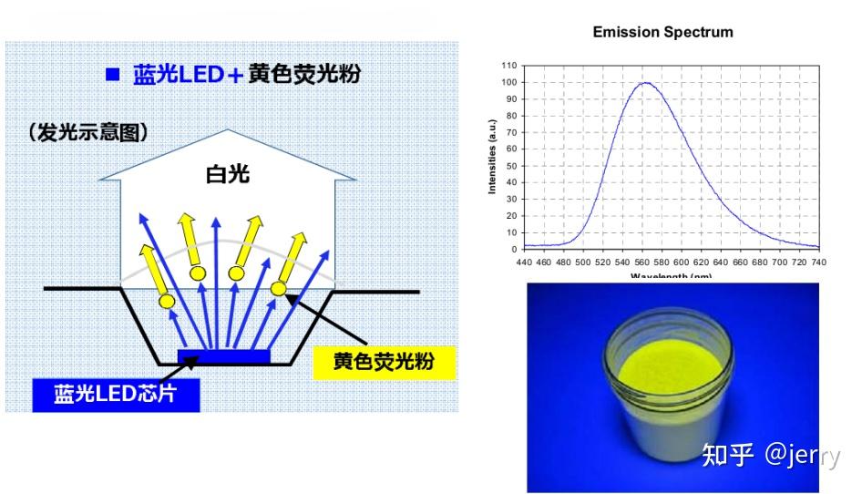 TFT-LCD显示模组色域NTSC技术解析:LCD、LED灯、BL膜材等---国显科技助您欣赏真实的远方“视界” - 知乎