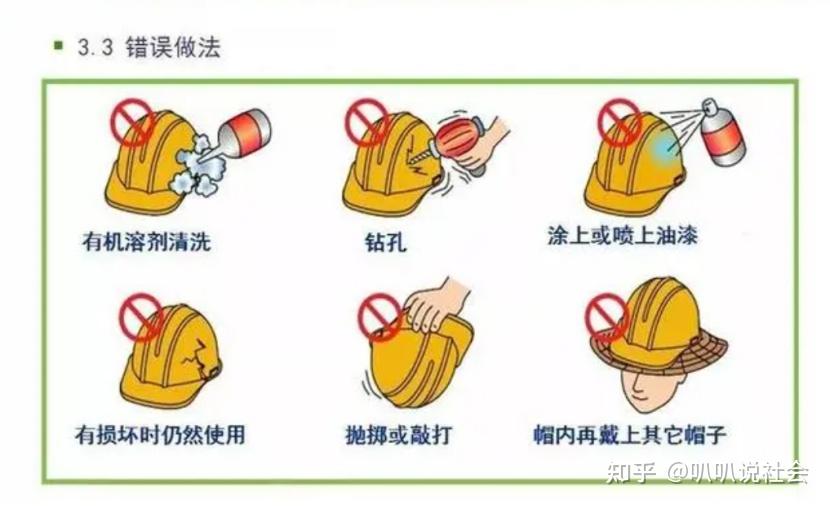 安全帽的正确佩戴方法及其重要性
