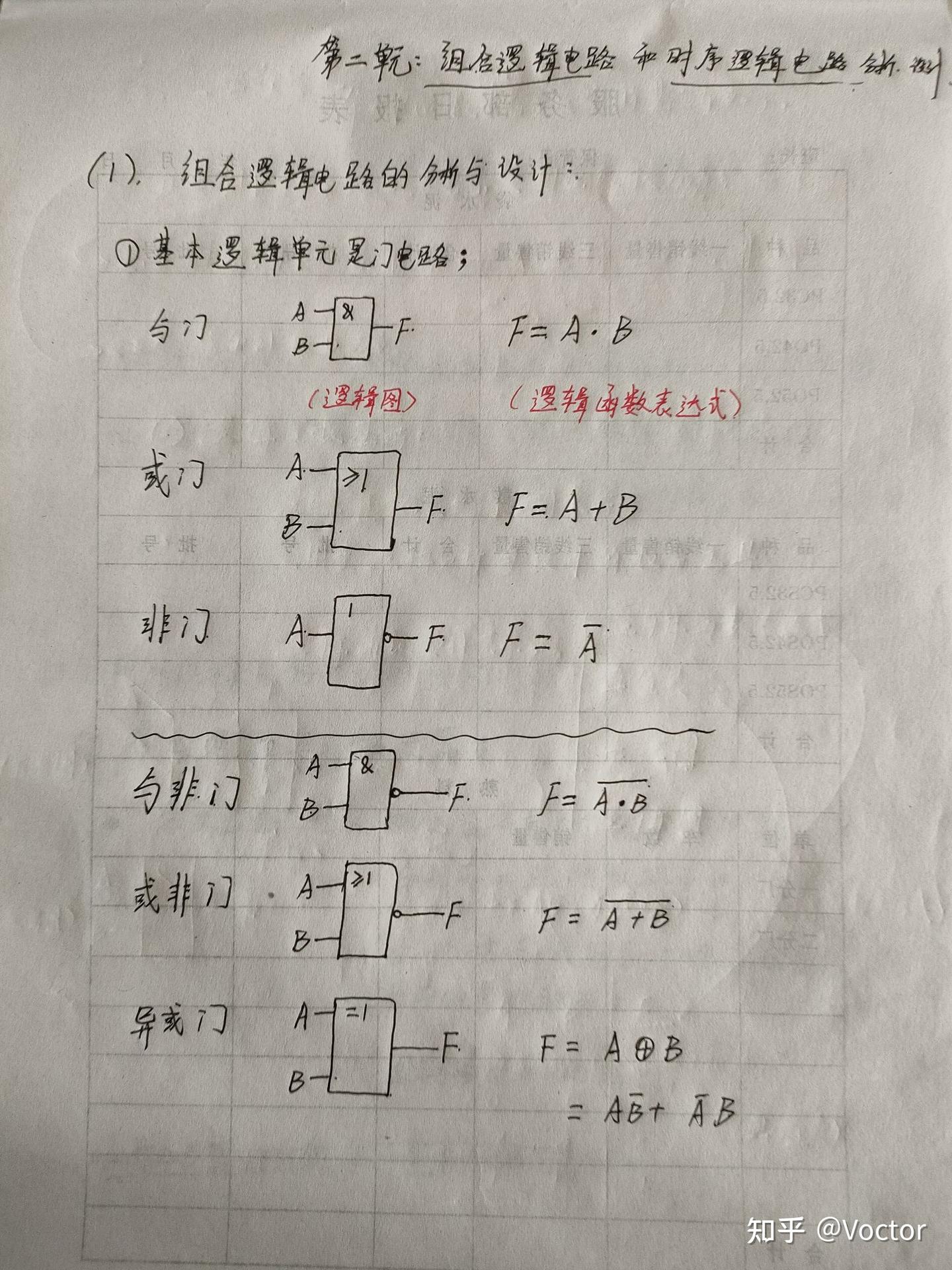 数字电子技术导论 - 知乎