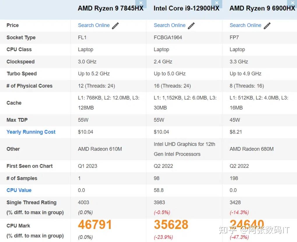 amd-ryzen-9-7845hx-12-cpu-ryzen9-6900hx