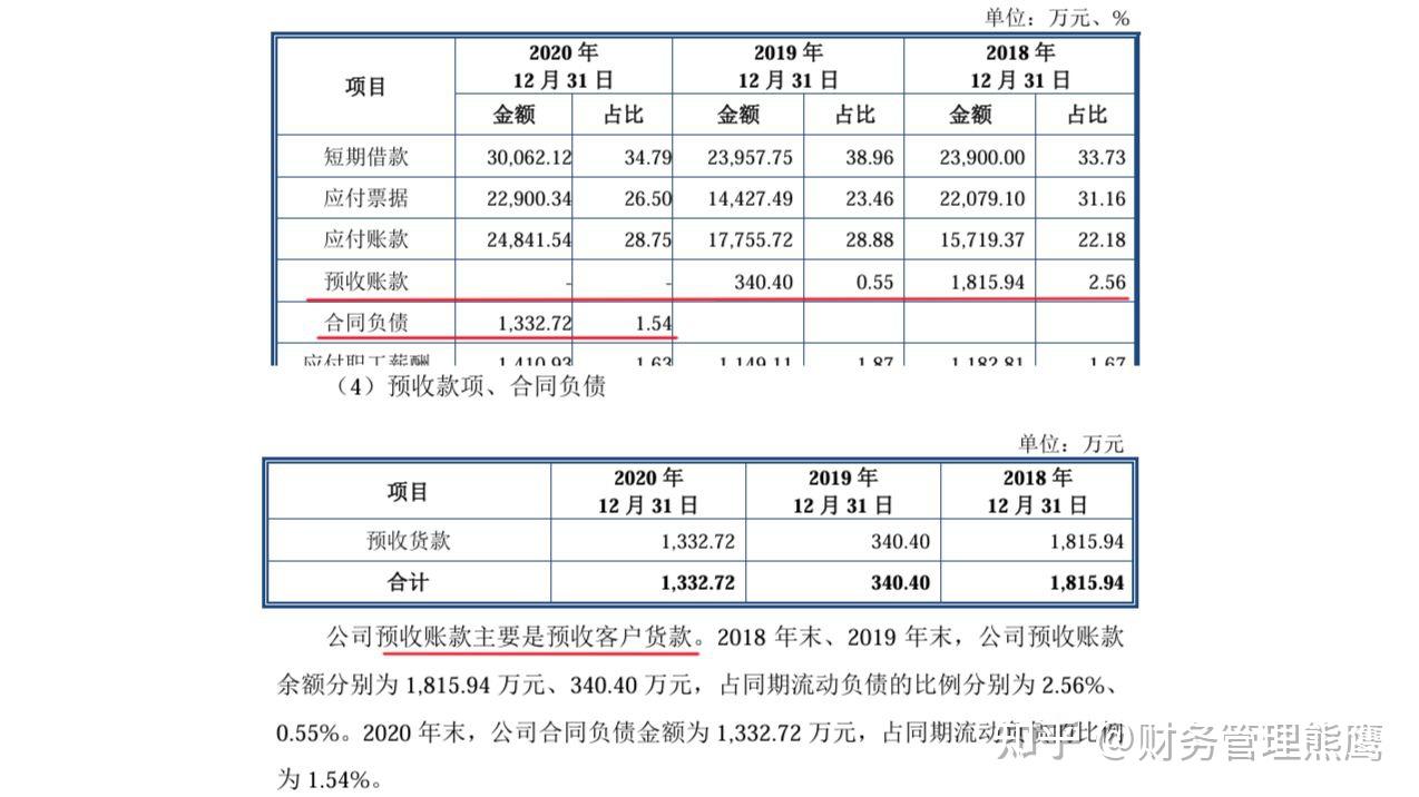 仕净科技:预收款项到合同负债的核算变革 - 知乎