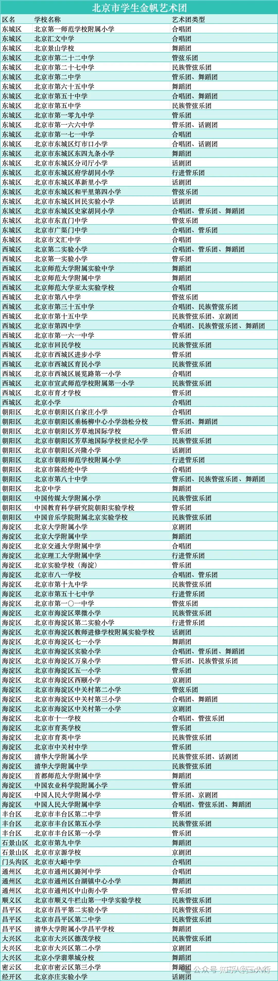 五路通小学金帆艺术团图片