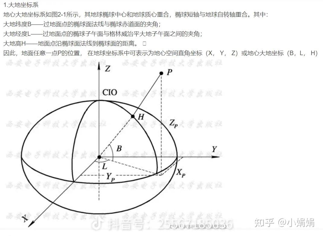 导航的原理- 知乎