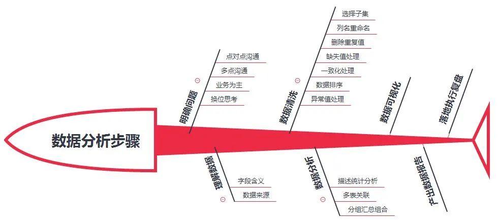 电商数据分析方法，excel简单操作分析完整电商数据