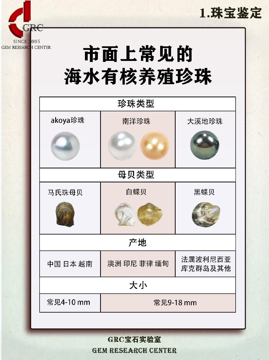 澳白问题合集 | 常见误区解答及鉴定分级细节 - 知乎