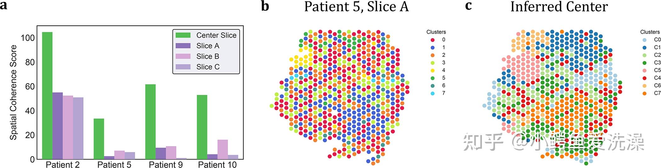 Alignment and Integration of Spatial Transcriptomics Data 论文阅读整理 - 知乎