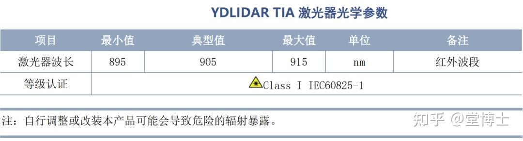 智能传感器国产化替代进程提速,又有一家企业加码进军工业领域 - 知乎