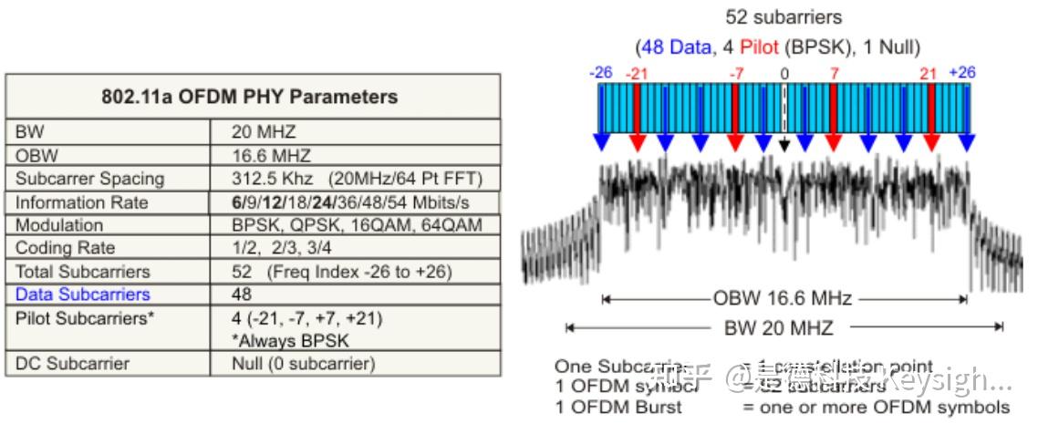 Ofdm Parameters OFDM原理 (英文版) - 知乎