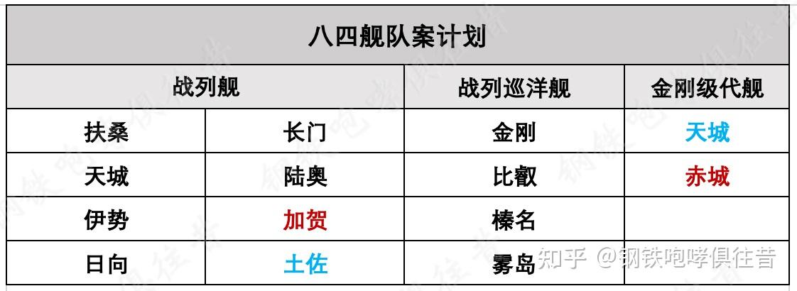 八四、八六舰队”案的稳步推进- 知乎