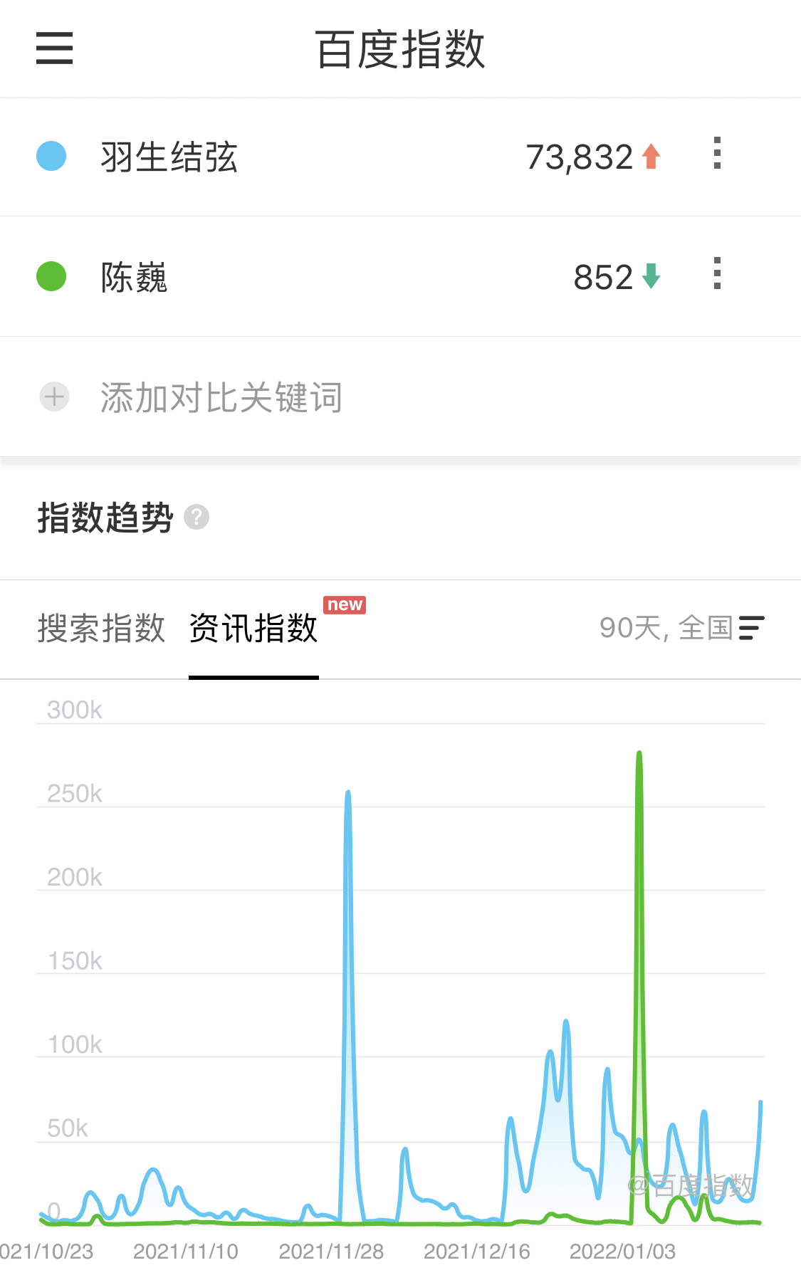 百度的资讯指数和搜索指数 - 知乎